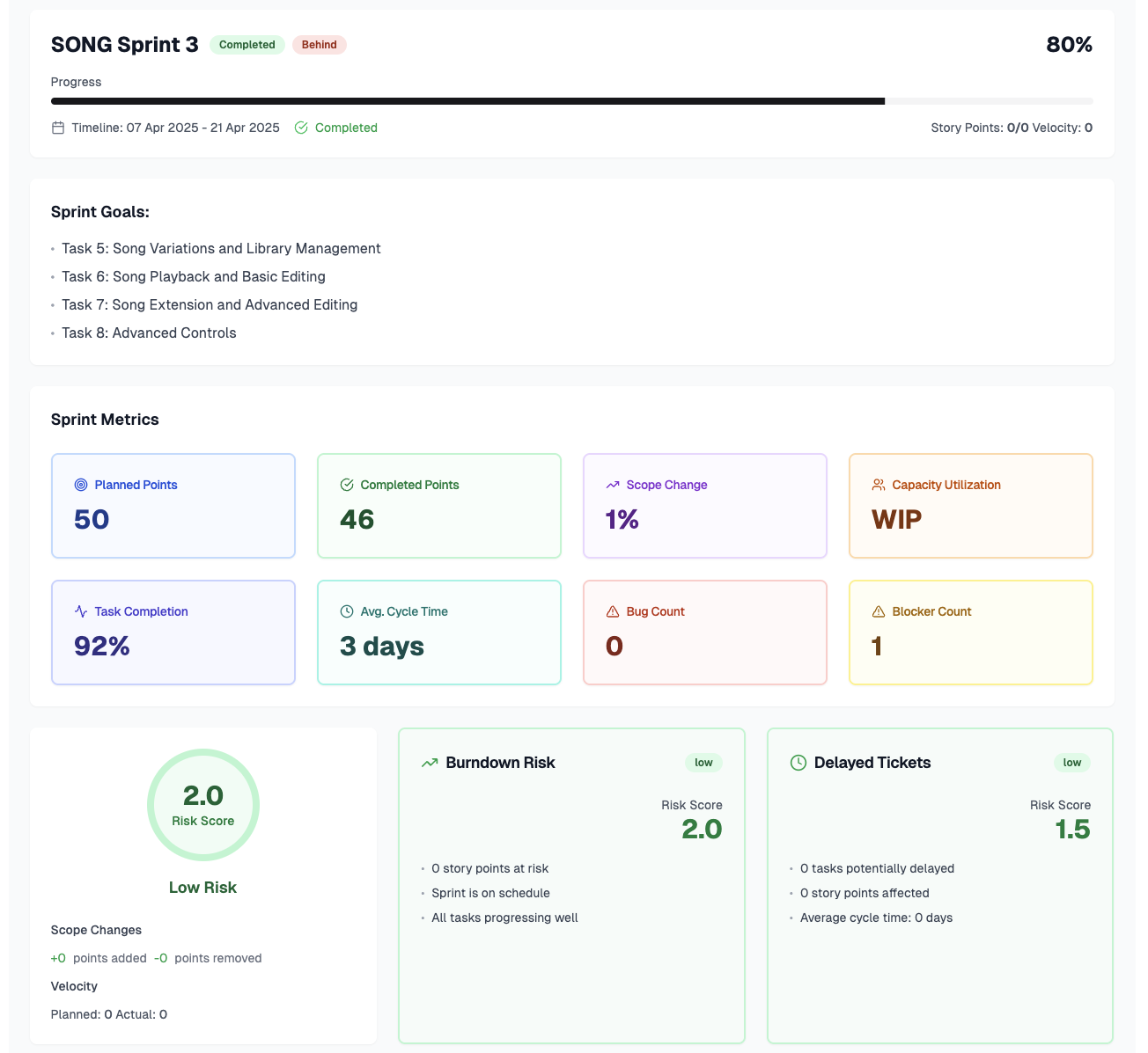 Advanced Sprint Analytics Dashboard showing comprehensive metrics, burndown charts, and team performance insights
